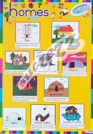 Poster - Homes