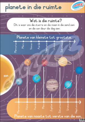 Muurkaart - Planete In Die Ruimte