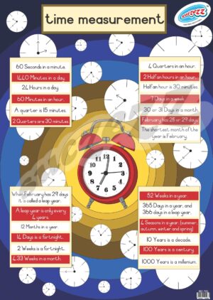 Poster - Time Measurement