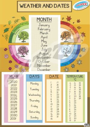 Poster - Weather And Dates