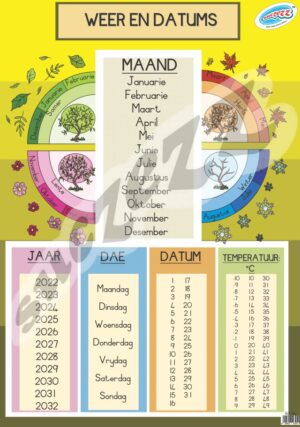 Muurkaart - Weer En Datums