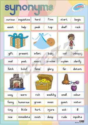 Poster - Synonyms